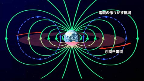 地球磁場方向|地磁気50のなぜ